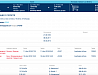 Новая система Онлайн-продаж для Azerbaijan Airlines